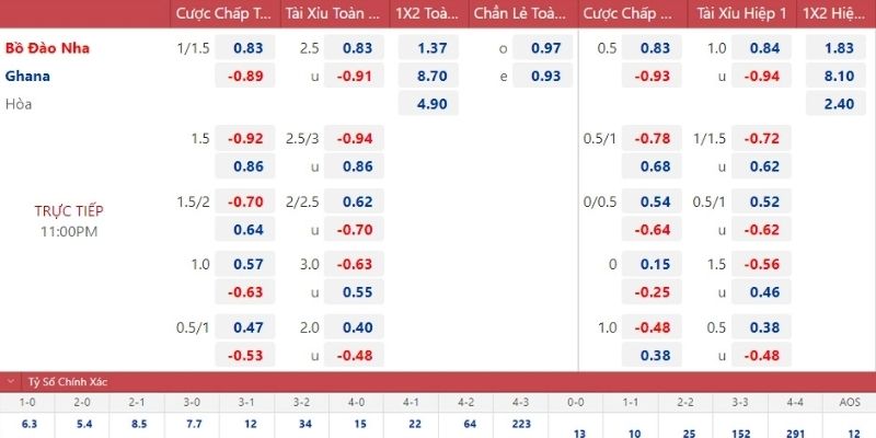 Chia sẻ phương pháp soi kèo nhà cái bách chiến bách thắng